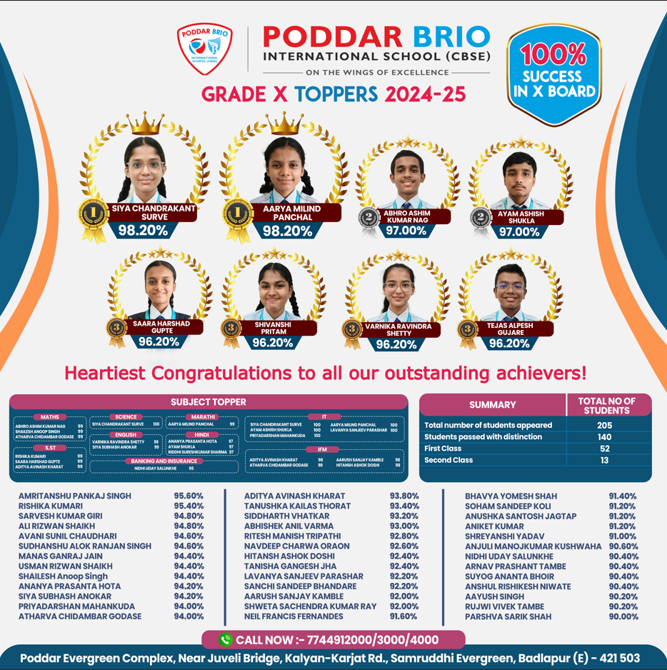 10th result 2024-25