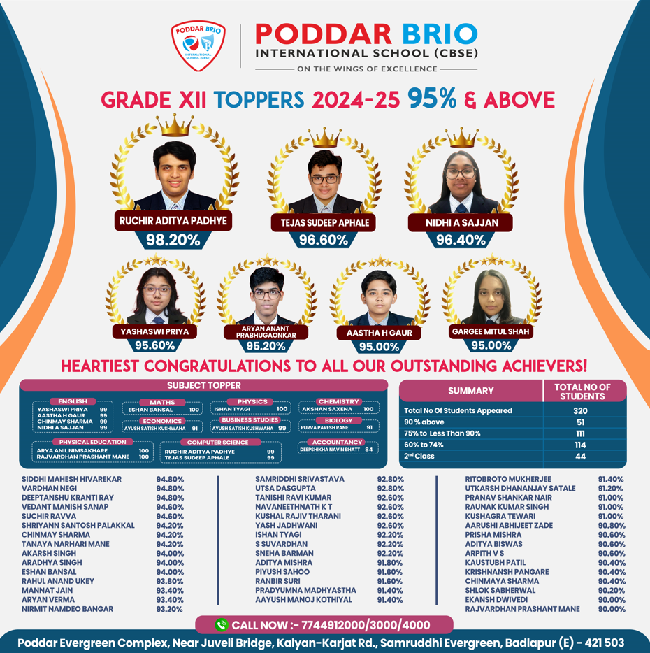 12th result 2024-25